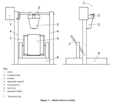 ISO9185 brand het Testen van de het Gesmolten Metaalplons van de Materiaal Beschermende Kleding de Testmachine