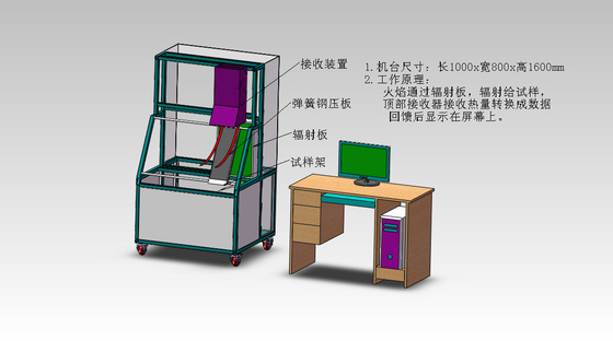 DX8335A Brandproefapparatuur voor bouwmaterialen en schuim