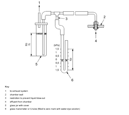 DX-8368 Plastic Smoke Density Tester