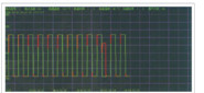 DX8468 Testmachine voor thermische schokken