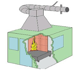 Testmachine voor een enkele verbranding voor bouwmaterialen of -producten