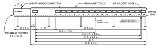 Brandonderzoek Astm E84 Steiner Tunnel Test voor bouwmaterialen