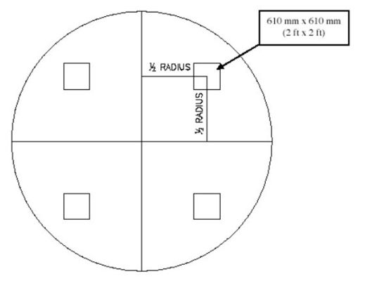 AAMA 501.1 Beproevingsapparatuur voor bouwmaterialen Dynamische waterpenetratieproef