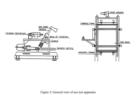 BS EN356 Beveiligingsbeglazing Testapparatuur Bijl Testmachine Glas Tester