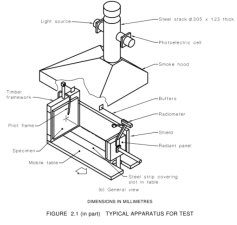 AS 1530.3 Gebouwmaterialenverbrandingstestapparaat met radiantpaneelwarmtefluxmeter DX8423